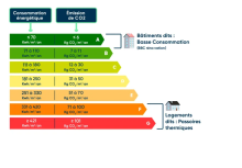Nos prestations sur le secteur de près de Saint-Cyr-au-Mont-d'Or (69)
